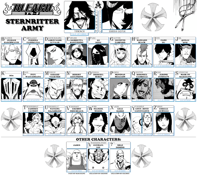 18 personagens principais de Bleach (e suas características e poderes) -  Aficionados