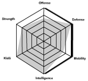 Hisaka's Statistics.