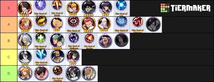 Tier List for Bleach: Immortal Soul on PC - The Best Characters