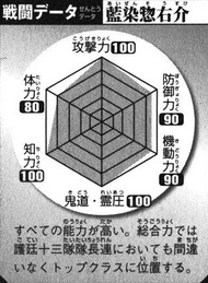 BKBAizen's Battle Chart