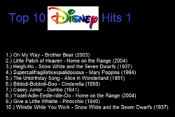 Top 10 Disney Hits 1.png