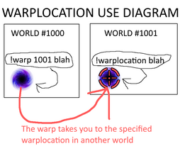 WarpLocation Diagram