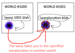 Warplocation.png