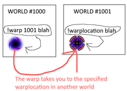 Warplocation