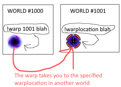 Commands, Blockate Wiki