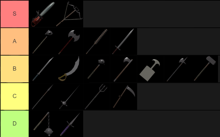 Tierlist.png