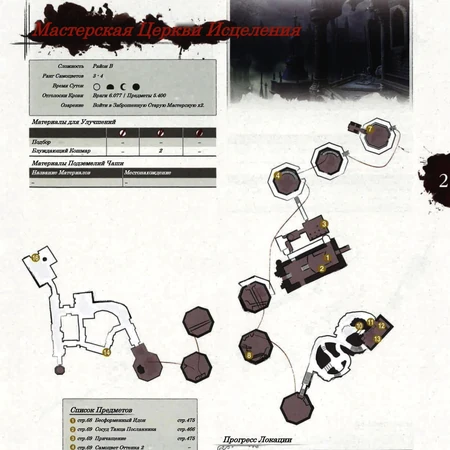 Masterskaya Cerkvi Isceleniya Bloodborne Viki Fandom