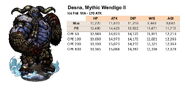 DESNA OPE STATS