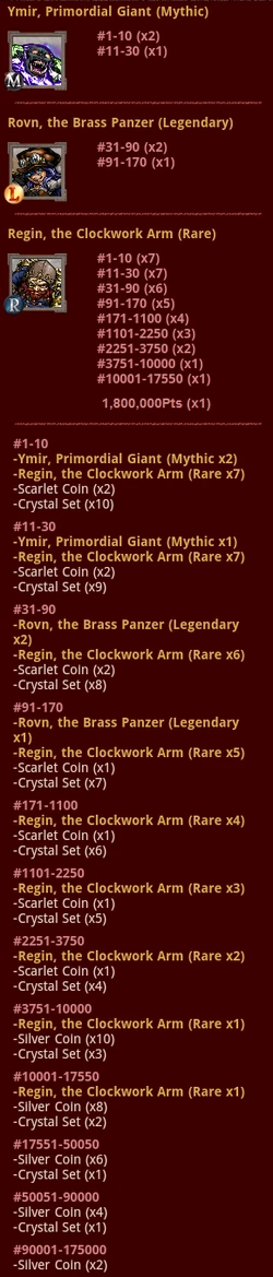 GoS 12 Rank Reward (rev)
