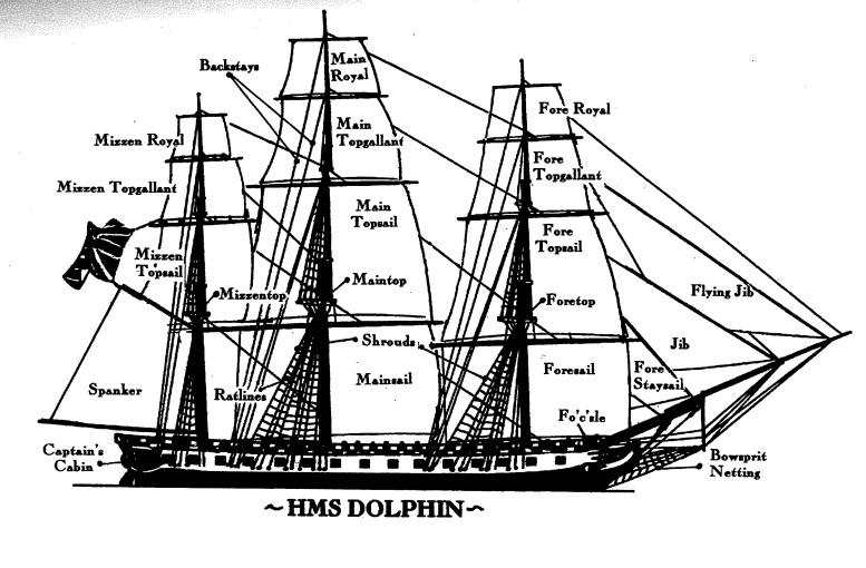 Important Ships | Bloody Jack Wiki | Fandom