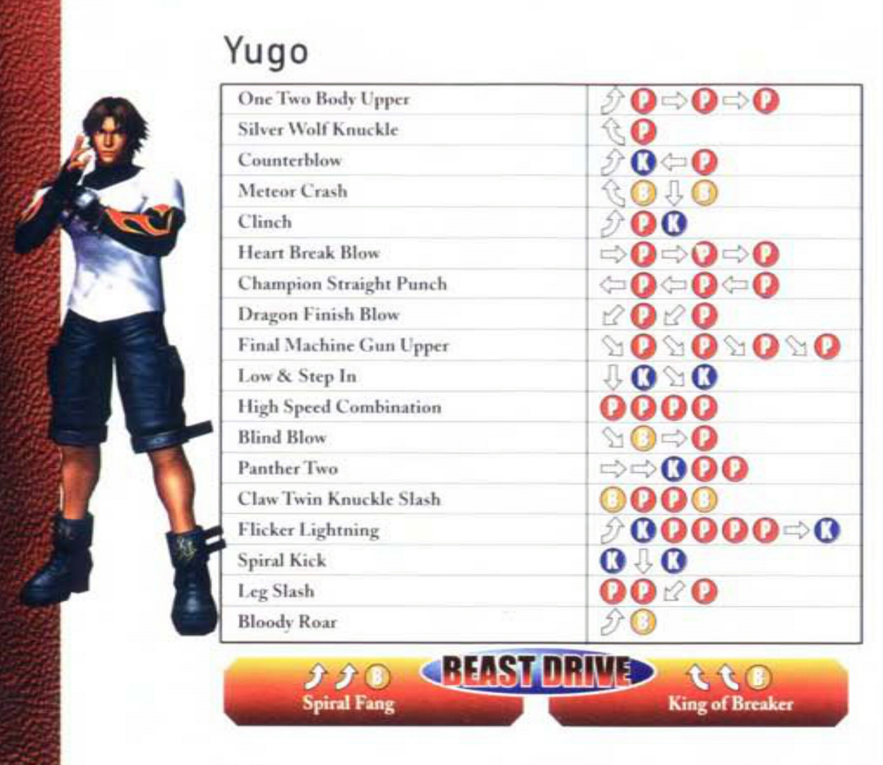 bloody roar 2 yugo move list