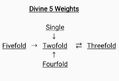 Divine 5 Weights Orientation