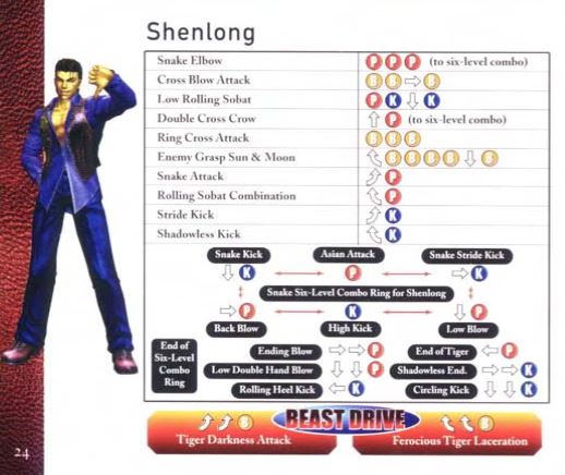 Shenlong Command Lists Bloody Roar Wiki Fandom