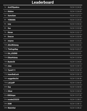 Leaderboard for 2021 Contest of Candy
