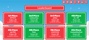 Leaderboard