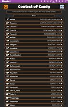Leaderboard for 2020 Contest of Candy