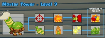 Upgrades de la torre en BTD 5.
