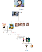 Tohomiko Family Tree