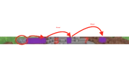 The setup of double b-hop