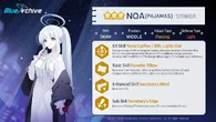 Global Noa Pajamas Stats