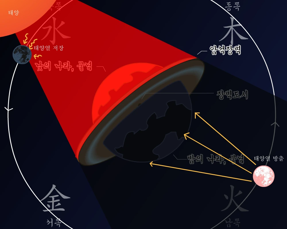 무술별 | 블루스타의 점프점프 위키 | Fandom, image size:1000x800