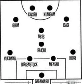 Final Formation (4-4-2)