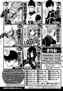 First Popularity Poll Page 2