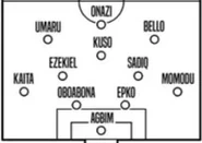 Starting 11 (4-2-3-1)