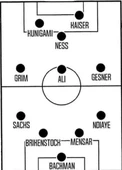 V FC Barcha.png (102 KB) Starting 11 (4-4-2)
