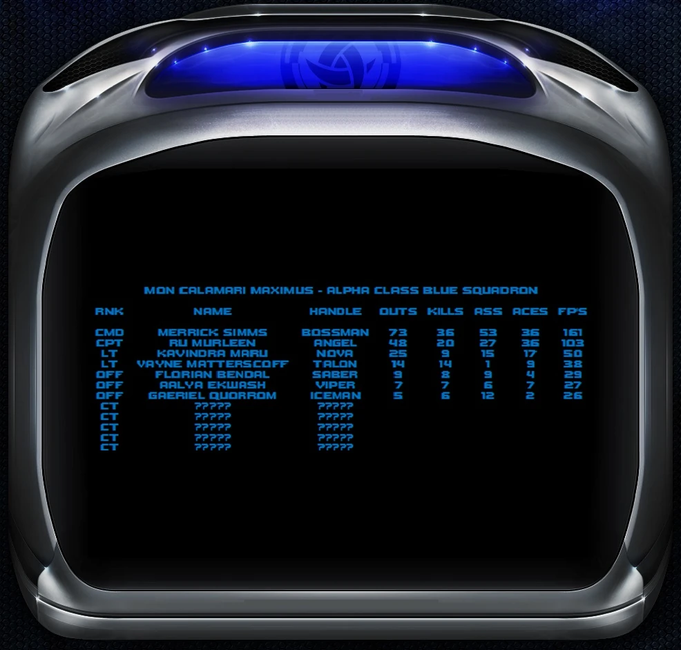 Flight Point Rankings | A little known truth about blue squadron Wiki ...