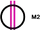 M2