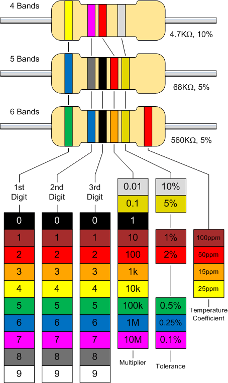 Fusible resistor цветовая маркировка Виды резисторов их цветовая маркировка (расшифровка), и обозначение на схеме
