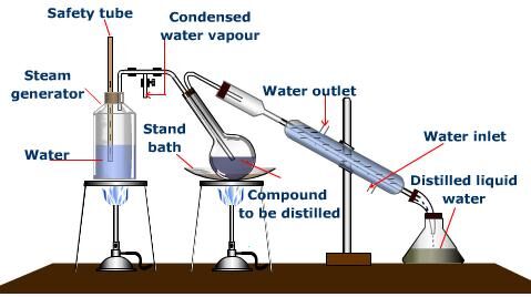 Vapor steam cleaner - Wikipedia