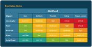 Risk matrix
