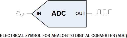analog to digital converter wikipedia