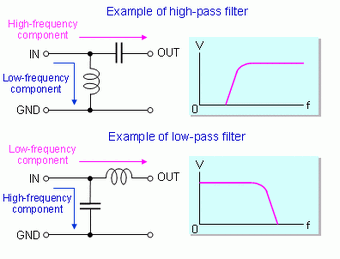 Passive Filters Bmet Wiki Fandom