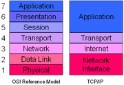 Tcpip