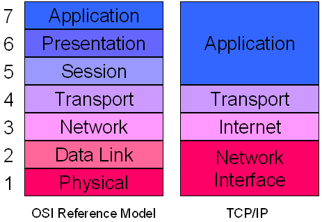 コンピュータ・IT TCP/IP Illustrated,Volume1:The Protocols TCP/IP Illustrated, Vol. 1: The Protocols (Addison-Wesley