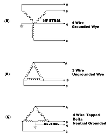 Some typical 3-phase transformer connections.