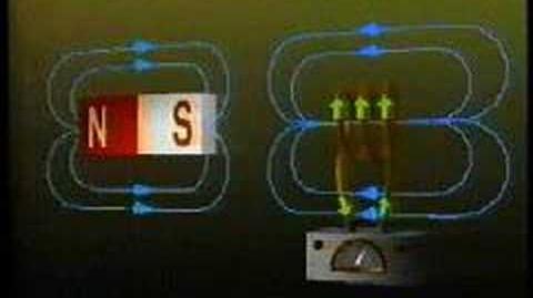 Electromagnetism 6 Induction