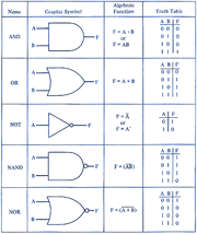 Logic gate