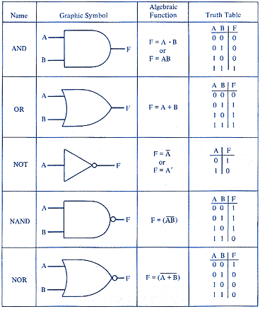 boolean algebra symbols