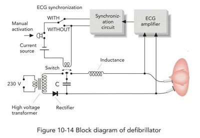 Defibrillator Circuit Diagram