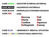 Hospital emergency codes