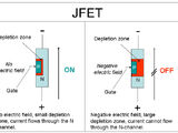 Field Effect Transistors