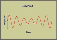 Brownout is used to describe a long-duration under-voltage condition.
