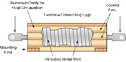 Wirewound resistor