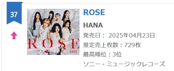 ROSE (Single) | BMSG Wiki | Fandom