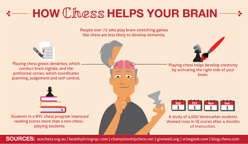 SayChessClassical's Blog • Do You Google Your Chess Knowledge? •