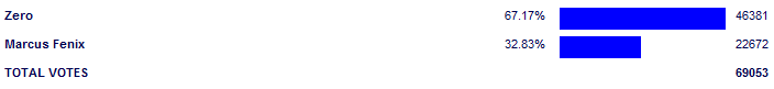 Poll3783.png